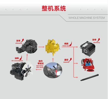 403 KW SR485R H10 آلة دق خوازيق دوارة 100 م تلاعب هيدروليكي دوار